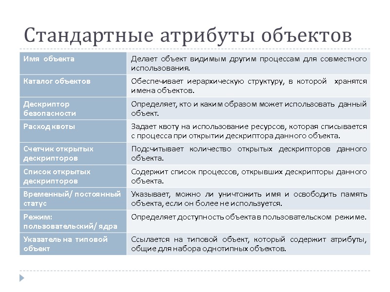 Стандартные атрибуты объектов